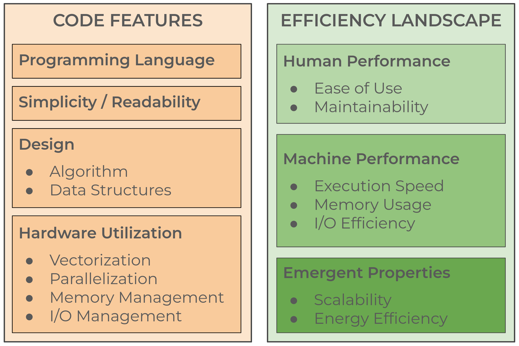 Pillars of Code Efficiency