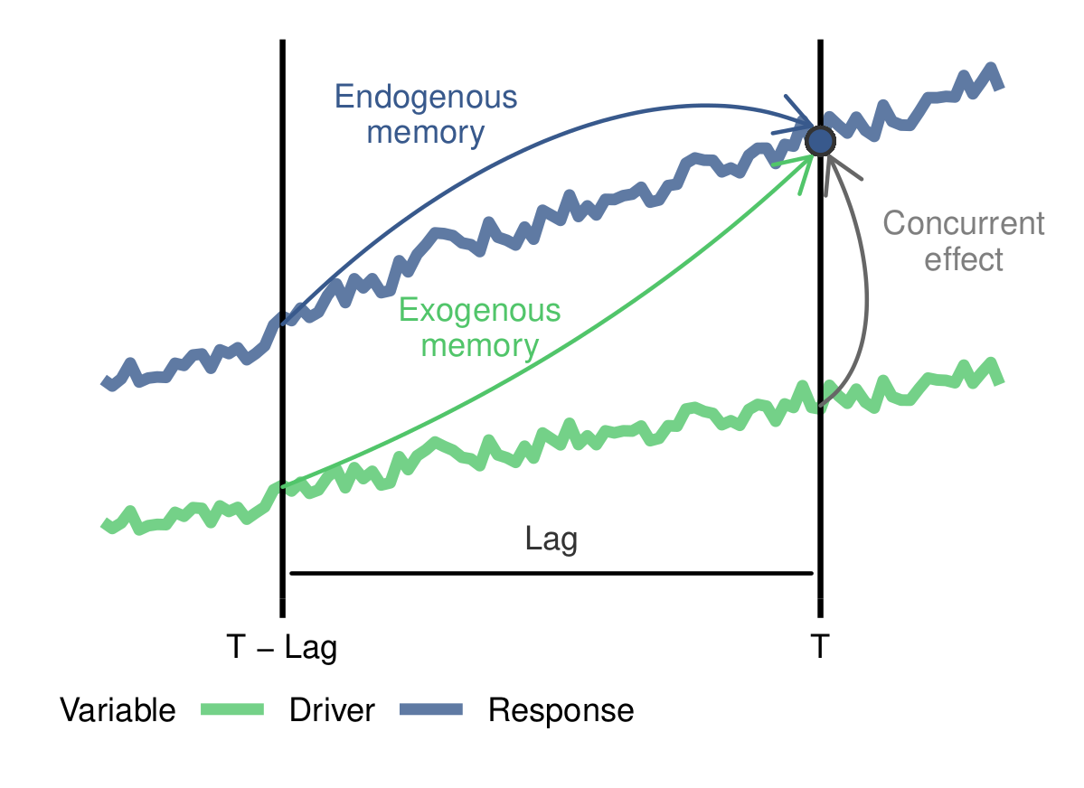 ecological_memory