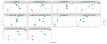 Mapping Categorical Predictors to Numeric With Target Encoding