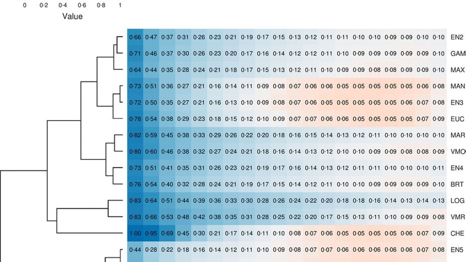 The impact of modelling choices in the predictive performance of richness maps derived from species‐distribution models: guidelines to build better diversity models